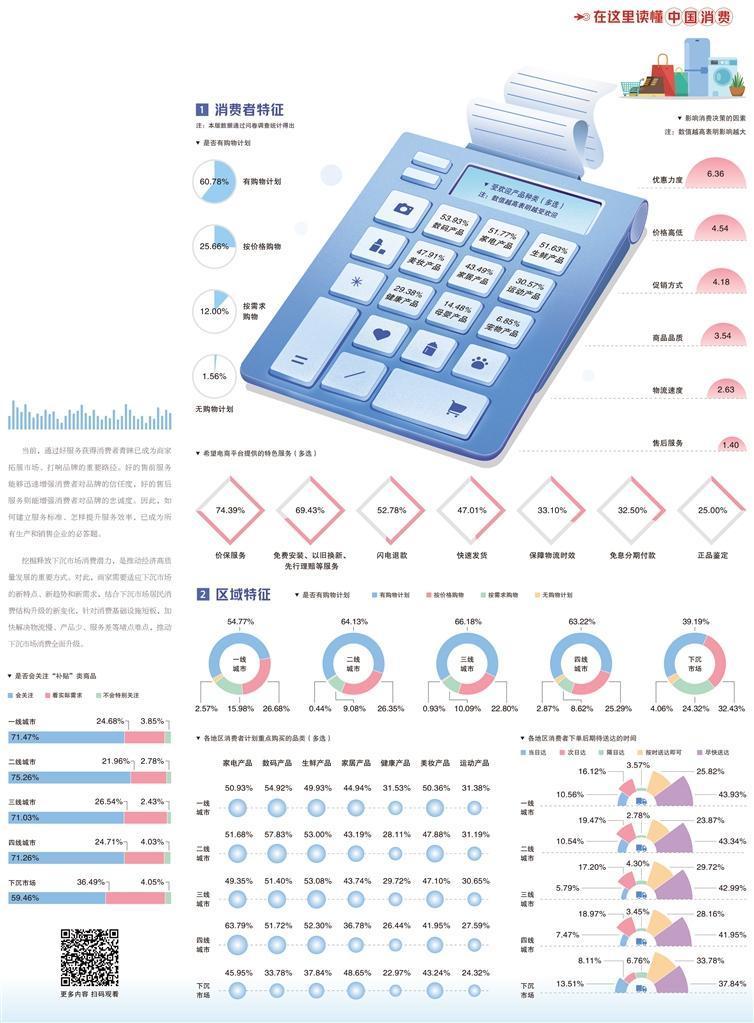 经济日报携手京东发布数据——消费者网购更看重性价比