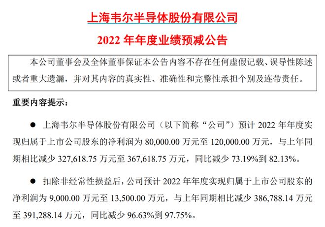 15万股民无眠！千亿芯片巨头，突然“爆雷”