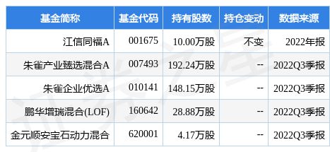 1月19日中科星图涨5.32%，江信同福A基金重仓该股