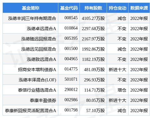 1月19日光线传媒涨5.49%，泓德丰润三年持有期混合基金重仓该股