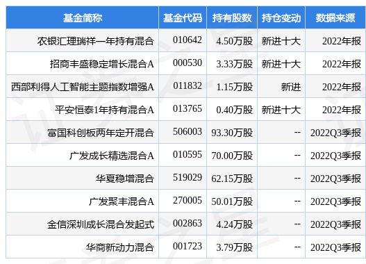 1月19日普源精电-U涨5.49%，农银汇理瑞祥一年持有混合基金重仓该股