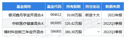 1月19日诺禾致源涨6.07%，银河鑫月享定开混合A基金重仓该股