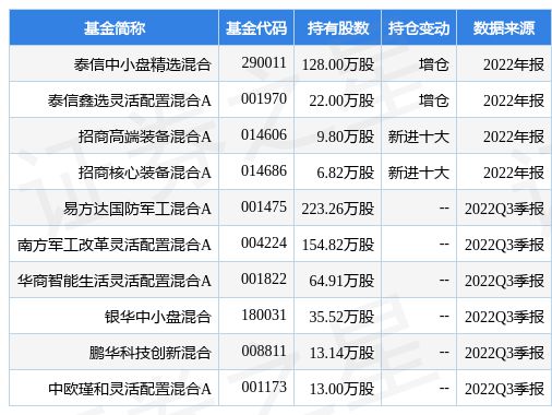 1月19日臻镭科技涨7.54%，泰信中小盘精选混合基金重仓该股