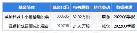 1月19日新兴装备涨7.58%，景顺长城中小创精选股票基金重仓该股