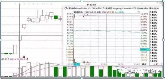 选股战法：二板定龙头选股方法及注意事项（图解）