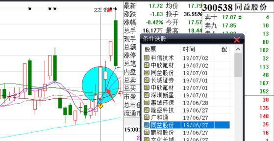 选股战法：弹簧理论讲解（图解）