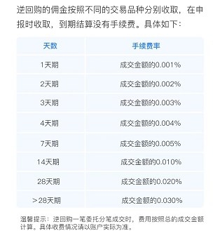 国债逆回购需要开通权限吗 需要重新开户吗