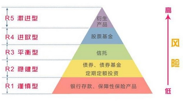 理财产品怎么选最安全 有最安全的理财产品吗