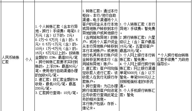 工行转农行需要手续费吗 手续费是多少