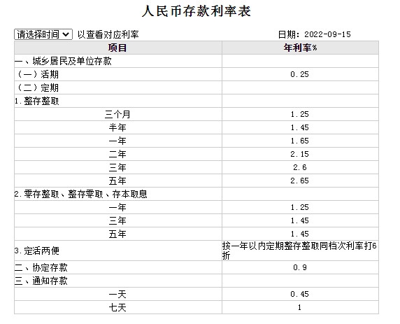 银行存款利率表2022最新利率是多少 各大银行利率是多少