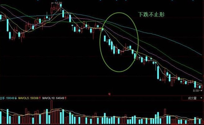 下跌不止形 下跌不止形态要点