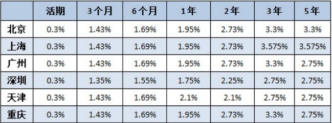 中国银行活期存款利率2018
