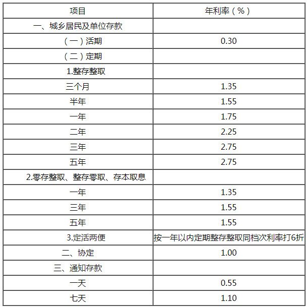 中国银行利率是多少 中国银行利率2018