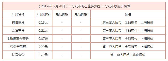 一分钱纸币值多少钱 2019一分钱纸币回收价格表