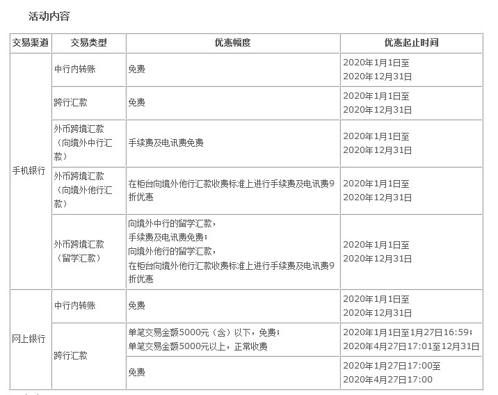 中国银行转账手续费2020年 具体内容如下