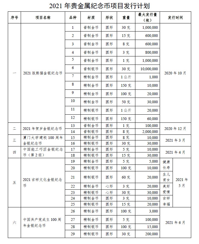 2021年会发行哪些纪念币 央行纪念币发行计划表